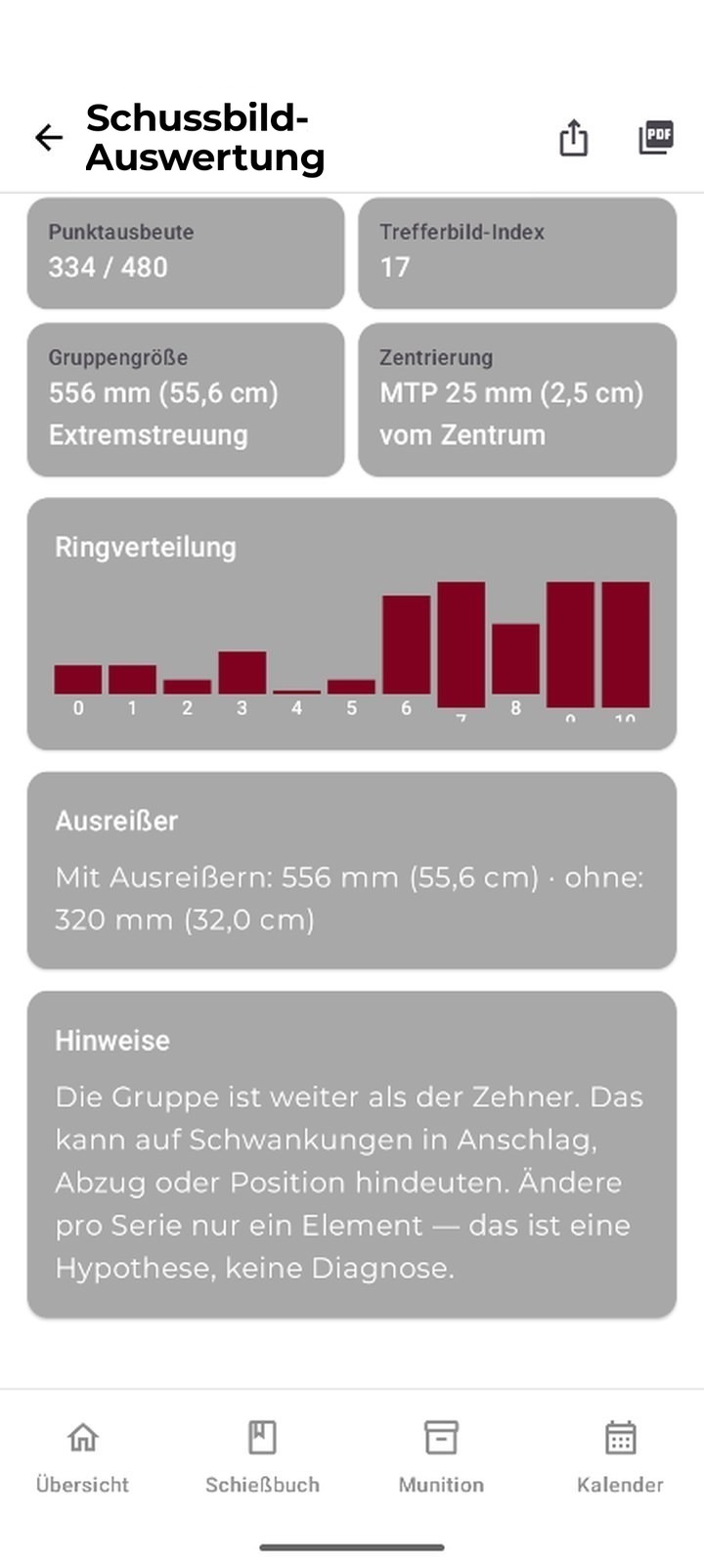 Ringverteilung, Ausreißer und Hinweise in der Schussbild-Auswertung